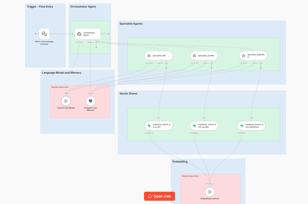 Sistema Multi-Agente de RAG para Suporte screenshot 1
